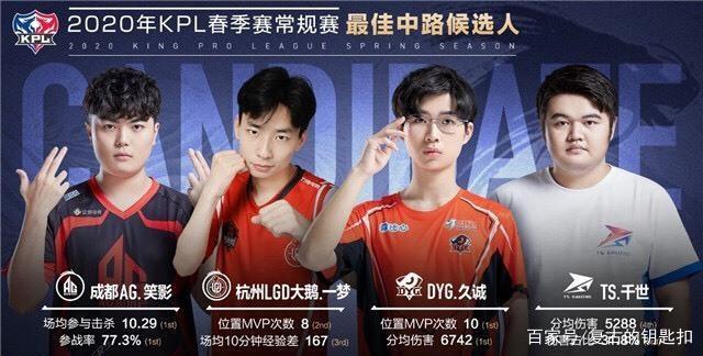 的重要途径