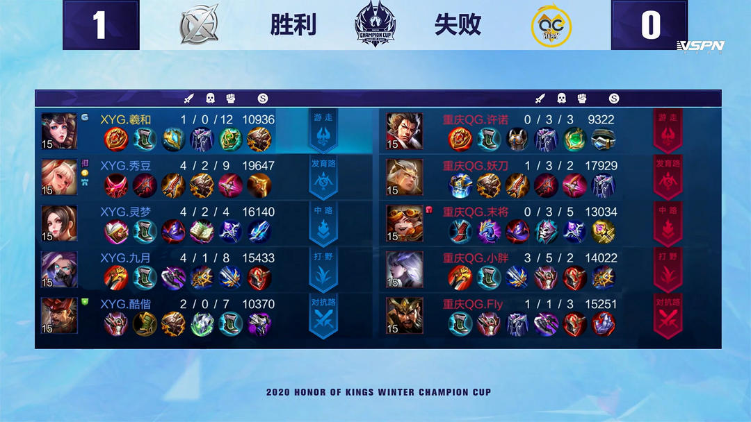 重新认识了 重新认识了